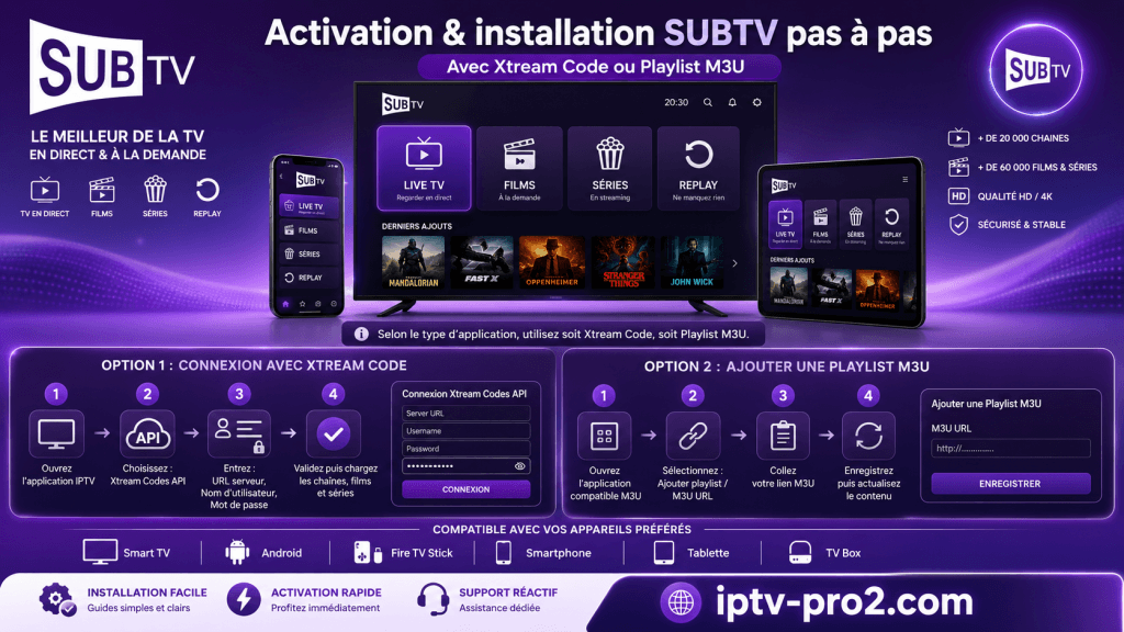 Image professionnelle expliquant l’activation et l’installation de SUBTV pas à pas avec Xtream Code ou Playlist M3U, selon le type d’application IPTV, avec compatibilité Smart TV, Android, Fire TV Stick, smartphone, tablette et TV Box sur iptv-pro2.com.
