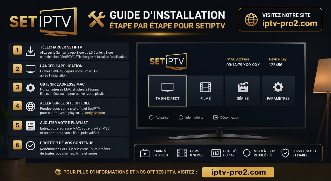 Guide d’installation SetIPTV sur Smart TV avec étapes simples, adresse MAC, playlist M3U et site iptv-pro2.com.