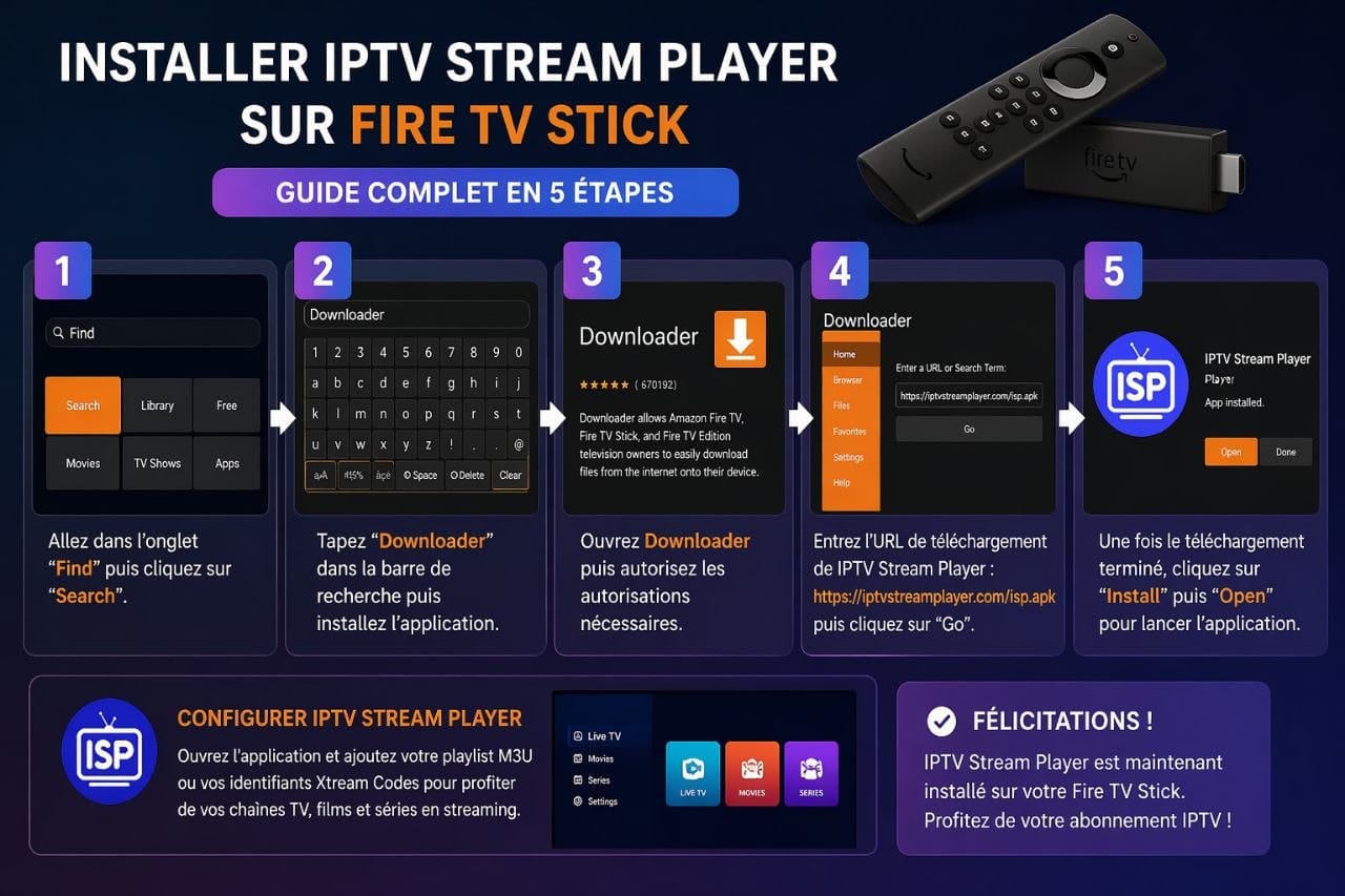 Installation IPTV Stream Player sur Fire TV Stick avec Downloader guide complet en 5 étapes 2026