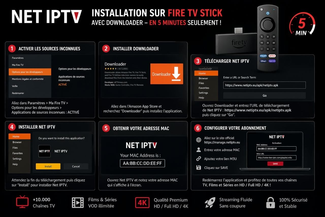 Installation Net IPTV sur Fire TV Stick avec Downloader et abonnement IPTV France en streaming HD 4K
