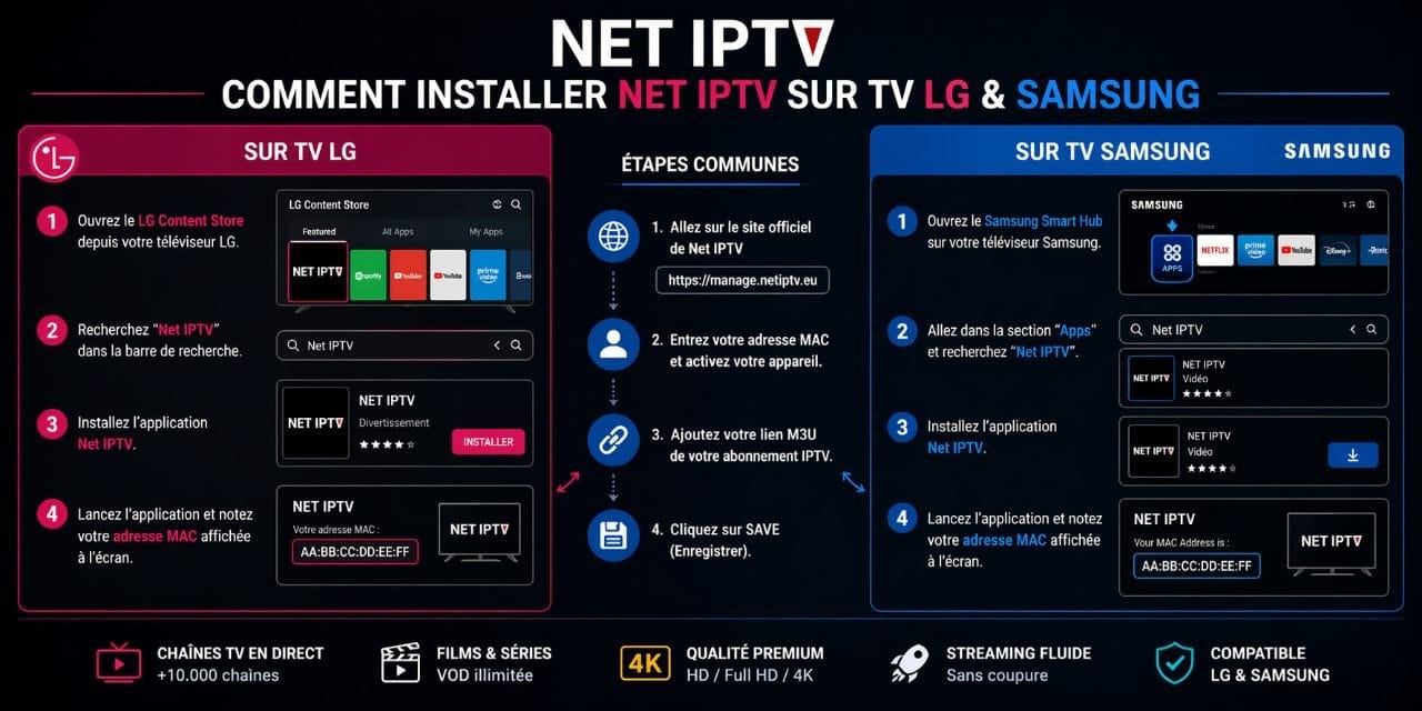 Installation Net IPTV sur Smart TV LG et Samsung avec abonnement IPTV France en HD et 4K