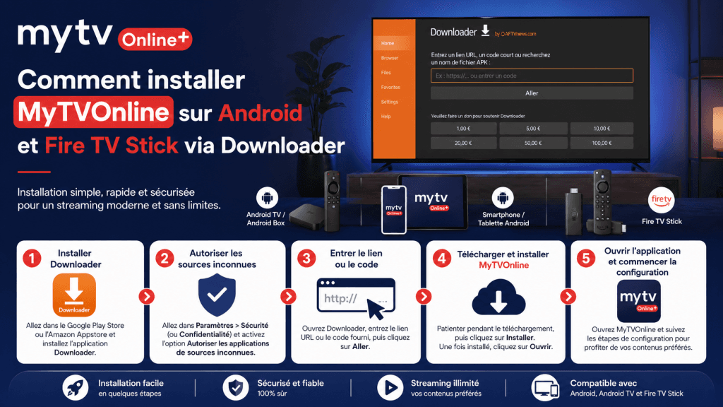 Tutoriel pour installer MyTVOnline sur Android, Android TV et Fire TV Stick avec l’application Downloader