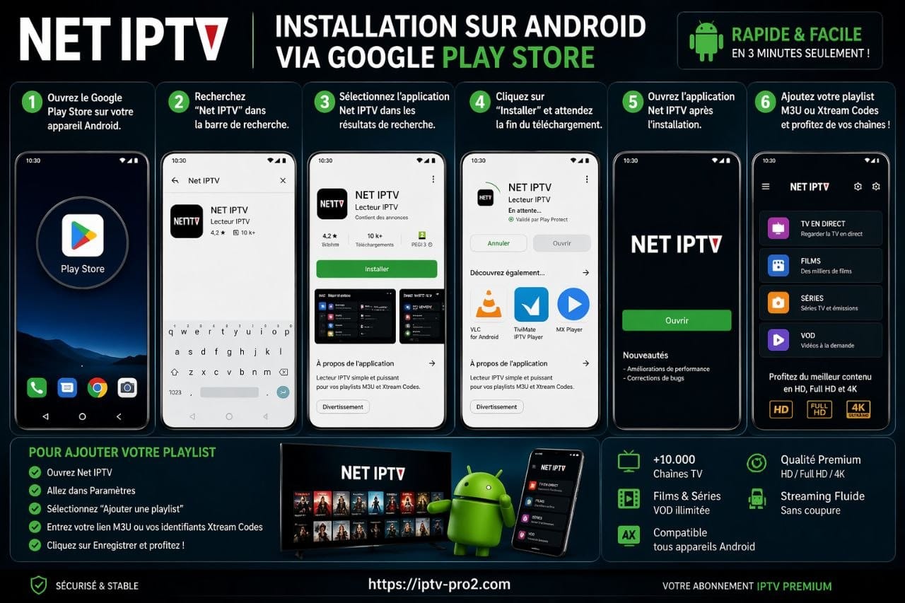 Installation de Net IPTV sur Android via Play Store 2026