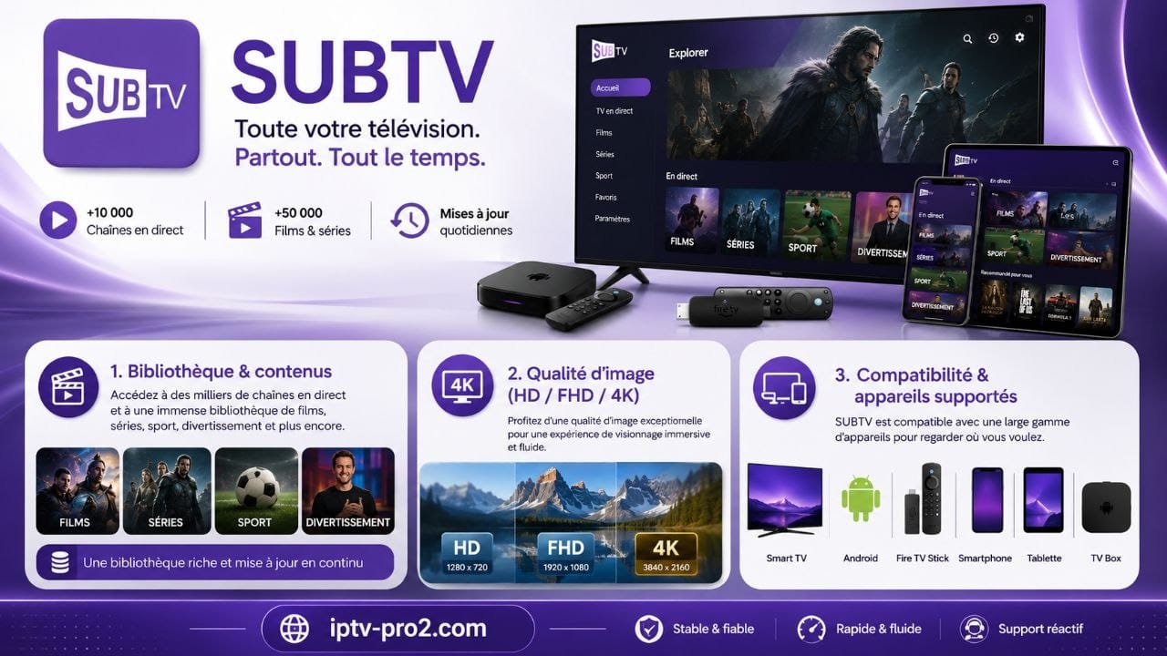 Image promotionnelle SUBTV IPTV présentant la bibliothèque de contenus, la qualité HD FHD 4K et la compatibilité avec Smart TV, Android, Fire TV Stick, smartphone, tablette et TV Box via iptv-pro2.com.