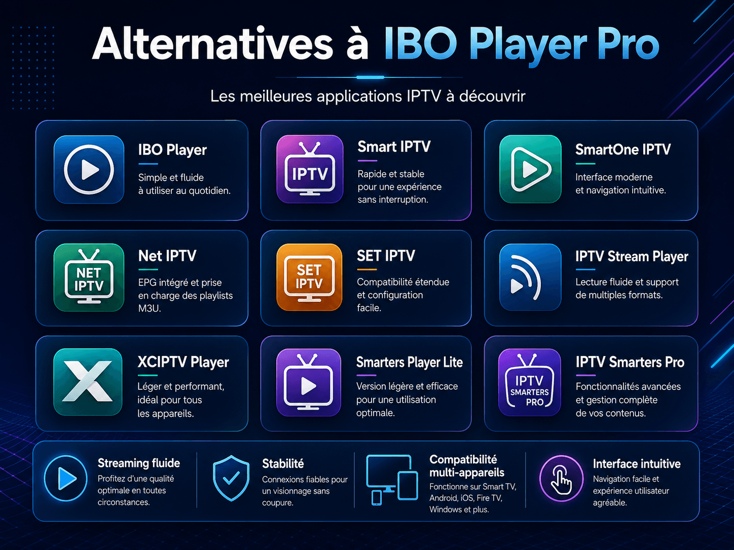 Alternatives à IBO Player Pro avec Smart IPTV, SmartOne IPTV, Net IPTV, SET IPTV, XCIPTV Player et IPTV Smarters Pro