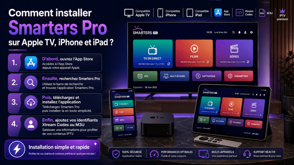 Guide visuel montrant comment installer Smarters Pro sur Apple TV, iPhone et iPad avec l’App Store, Xtream Codes et M3U.