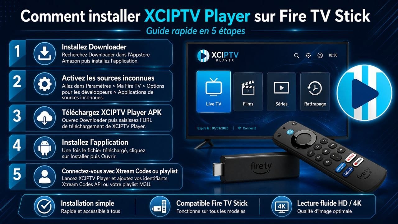 Installation XCIPTV Player sur Fire TV Stick avec Downloader et configuration Xtream Codes IPTV