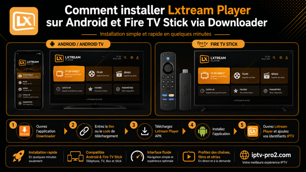 Guide visuel expliquant comment installer Lxtream Player sur Android, Android TV et Fire TV Stick via Downloader avec iptv-pro2.com.