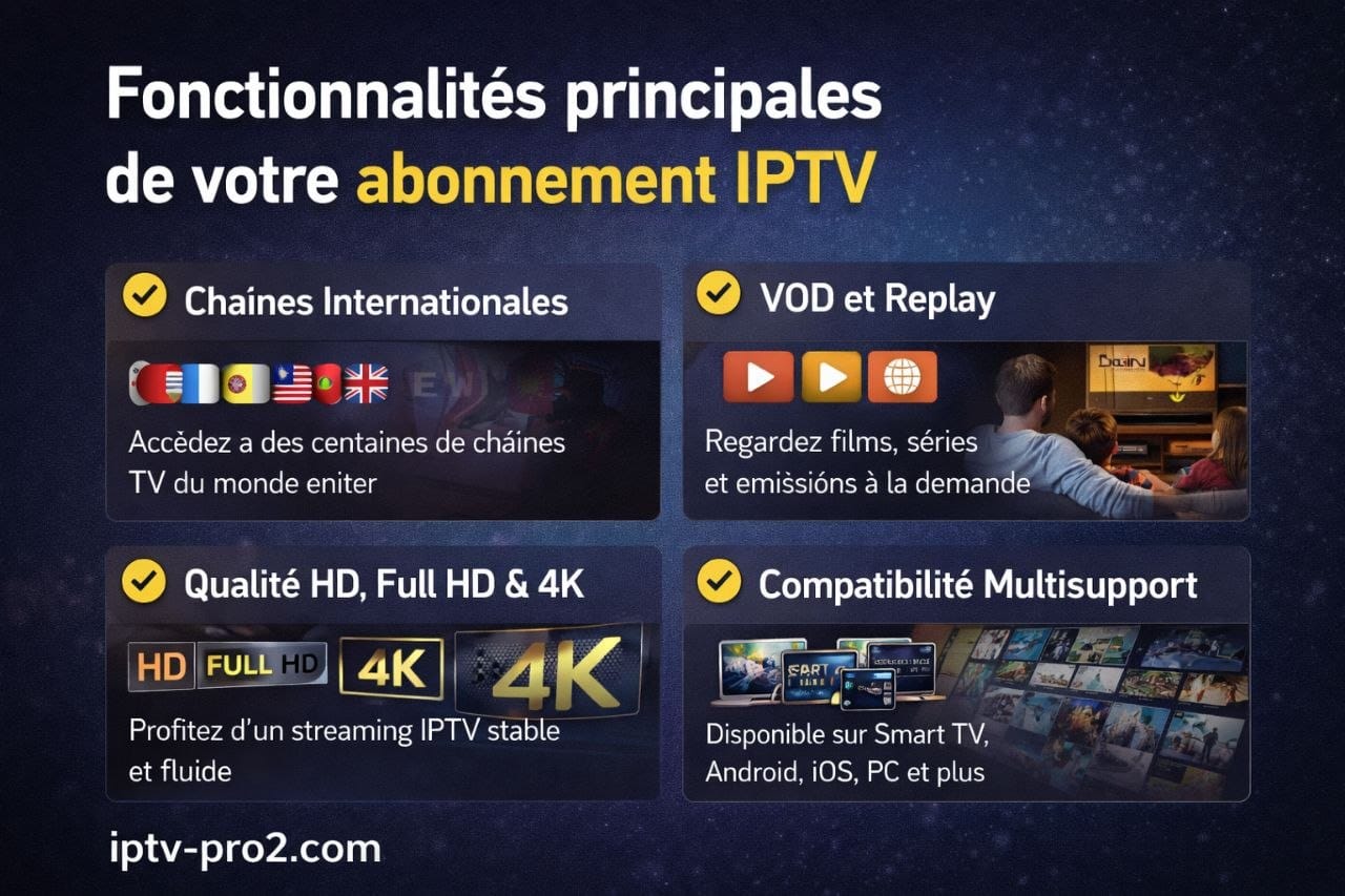 Fonctionnalités abonnement IPTV premium chaînes TV internationales VOD HD Full HD 4K iptv-pro2.com