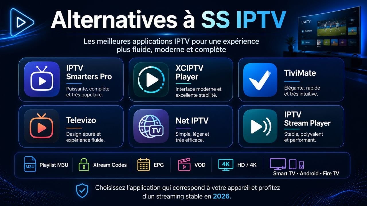 Alternatives à SS IPTV avec IPTV Smarters Pro XCIPTV Player TiviMate Televizo Net IPTV et IPTV Stream Player