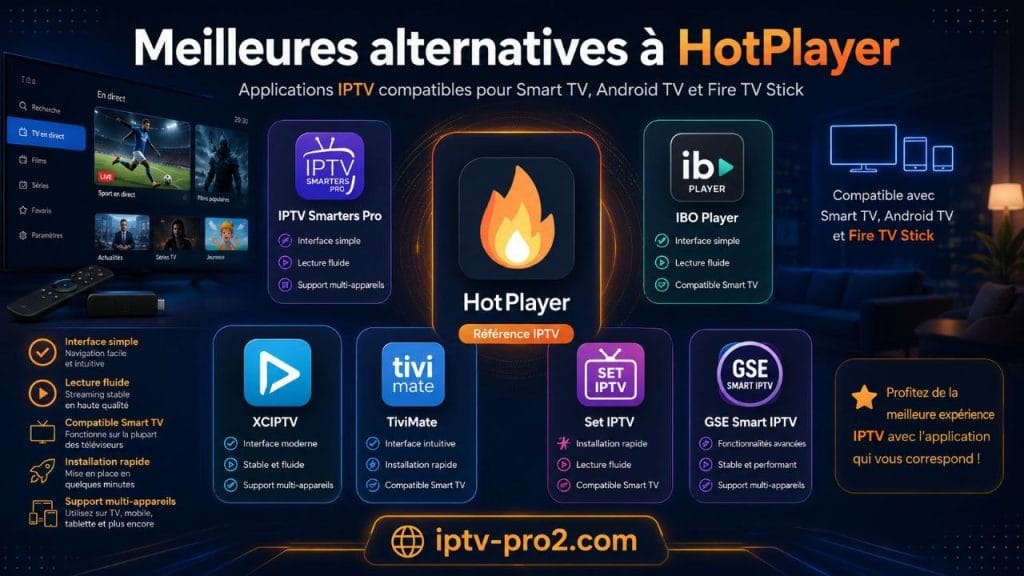 Infographie professionnelle des meilleures alternatives à HotPlayer pour IPTV sur Smart TV Android TV et Fire TV Stick